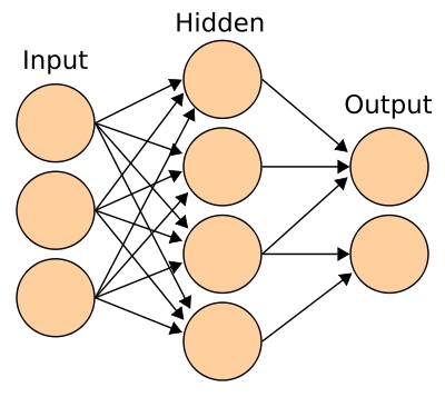 network