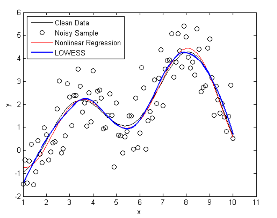 nonlinear-model